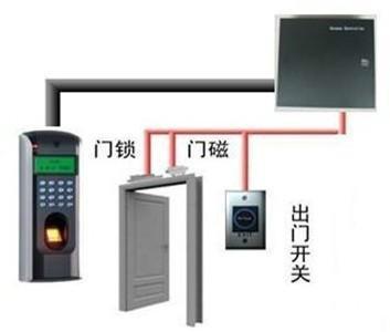 門(mén)禁安裝施工方案