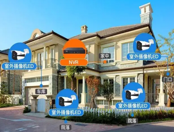 黃島監(jiān)控系統(tǒng)攝像頭安裝