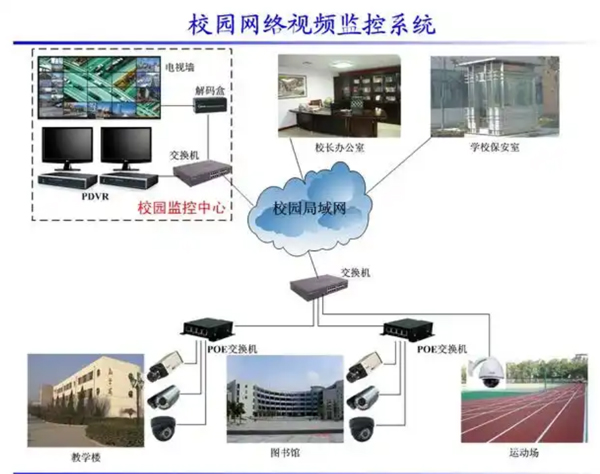 黃島監(jiān)控維修，監(jiān)控安裝電話